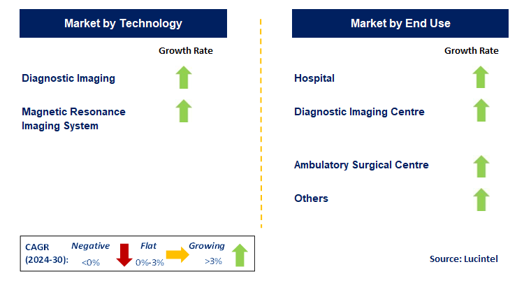 Silent Scan Technology by Segment